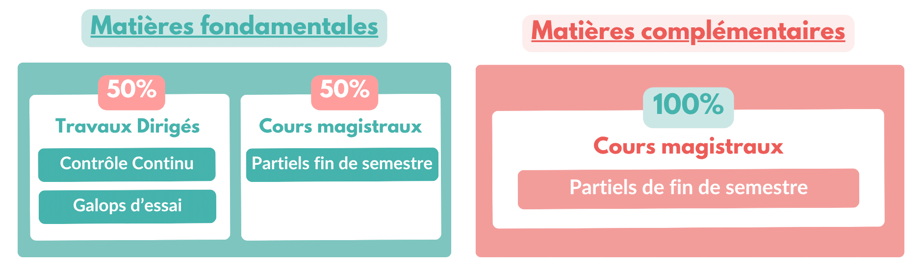 matières en droit